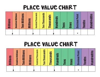 Billions Place Value Chart Printable
